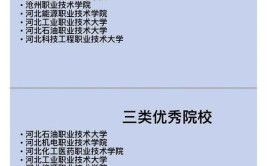 河北省这两所高职院校何时才能恢复其师范学校的本来面貌呢