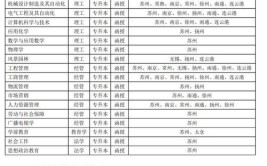 江苏成人高考招生专业及院校有哪些