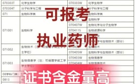 护理学可以报考执业药师吗