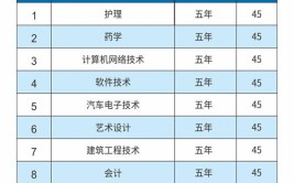 湖南电子科技职业学院有哪些专业？