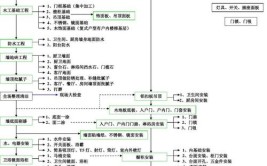 详解装饰装修施工工艺标准(详图节点干货施工装饰装修)