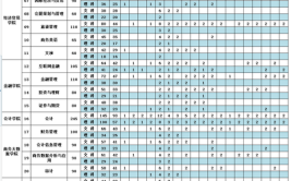 重庆财经职业学院中外合作办学专业有哪些？