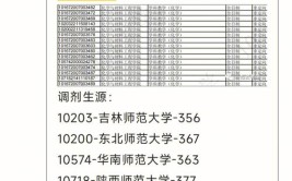 报考渤海大学在职研究生费用高吗