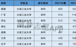 东北工业大学是几本