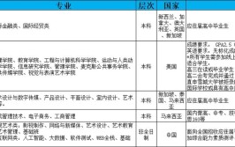 ​开设国际经济与贸易专业大学有哪些