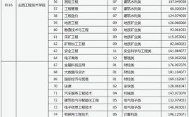 太原考生收藏山西省2024年普通高校专升本考试问答一