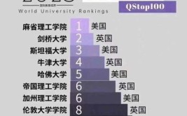 建筑学专业排名前10的大学可分为3档考上家人脸上有光