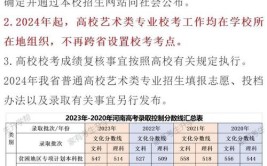 2024河南艺术类联考/统考报名时间及考试时间什么时候