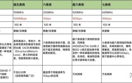 网线知识科普+选购指南(网线科普屏蔽选购指南知识)