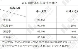 人大毕业生的就业去向