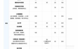 温州商学院重点学科和重点专业有哪些？