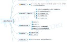 是中级统计师难考还是中级经济师难考两者有什么区别