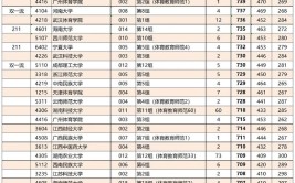 高考一共可以填报多少个院校