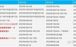 2024湖南舞蹈统考成绩查询时间及查询入口