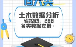 江苏专转本土木建筑类专业分析