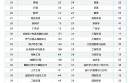 贵州商学院2023年在河南各专业招生人数