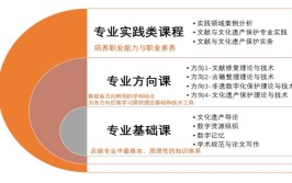 北京化工大学在职研究生授课方式有哪些