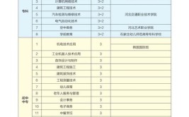 哪些学校有新型建筑材料技术专业