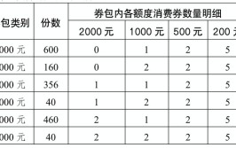 补贴力度空前！中牟县汽车促消费活动细则来啦！共计800万等你来领(消费万元发放燃油电子)