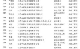 南京建设工程初中高级工程师评审结果已公布职称评审80通过率