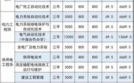 江西电力职业技术学院学费多少钱一年