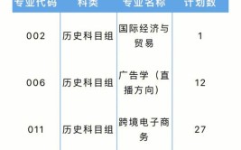 阳光学院2020年普通高考招生章程