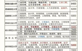 宁夏成人大专报考条件是什么