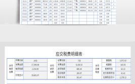 应交税费明细科目有哪些