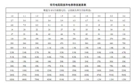 真正弄明白的很少(电压电容交流电电流电阻)