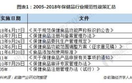 《保健品行业自律公约》发布 多家保健品企业承诺维护行业有序发展(保健品公约行业新华网虚假)