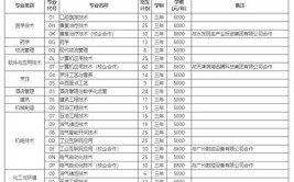 山东劳动职业技术学院2024单招和综评招生专业及计划