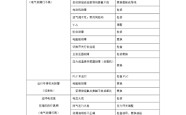 空压机压力不够的原因和解决办法(空压机压力便会影响冷却器)