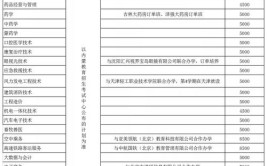 通辽职业学院2018年招生章程