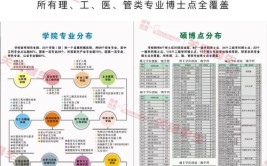 安徽理工大学专业硕士学制年限