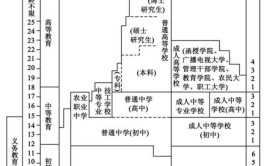 学制有哪几种类型