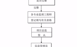 ﻿毕业就当资料员建筑工程资料员快速入门工作指引