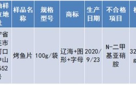 18批次食品抽检不合格！“碧心堂”冬瓜荷叶茶检出咖啡因……(食品咖啡因检出抽检不合格)