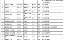 专业级差有哪些学校2024年