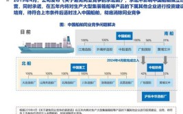 7年来首度扭亏为盈 浙江船舶的拐点来了吗？(船舶修船造船产业企业)