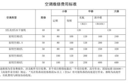 汽车空调修理一次多少钱？老司机告诉你(告诉你多少钱压缩机修理司机)