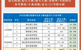 福建省临床医学可以专升本吗