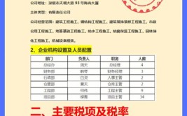 建筑会计太难学会这50笔建筑实操零基础也能轻松胜任