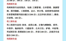 哈尔滨理工大学非全日制研究生报考科目有哪些