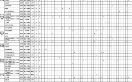 天水师范学院2023年普通本科招生章程