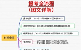 军队文职的招考流程是什么