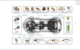 纯电动汽车电气基础及维修(电气电动汽车维修基础动力)