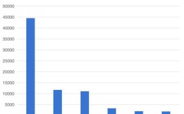 长安汽车故障维修数据分析：可靠性/故障率均排名第三 小故障也需注意(故障长安故障率品牌维修)