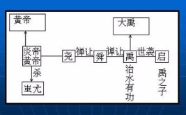 尧和舜的共同点有哪些