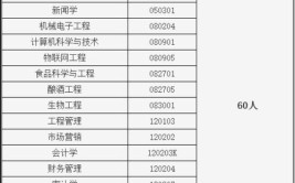 2024湖北大学知行学院学费多少钱一年