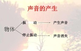 声音是怎样从一个地方传播到另一个地方的